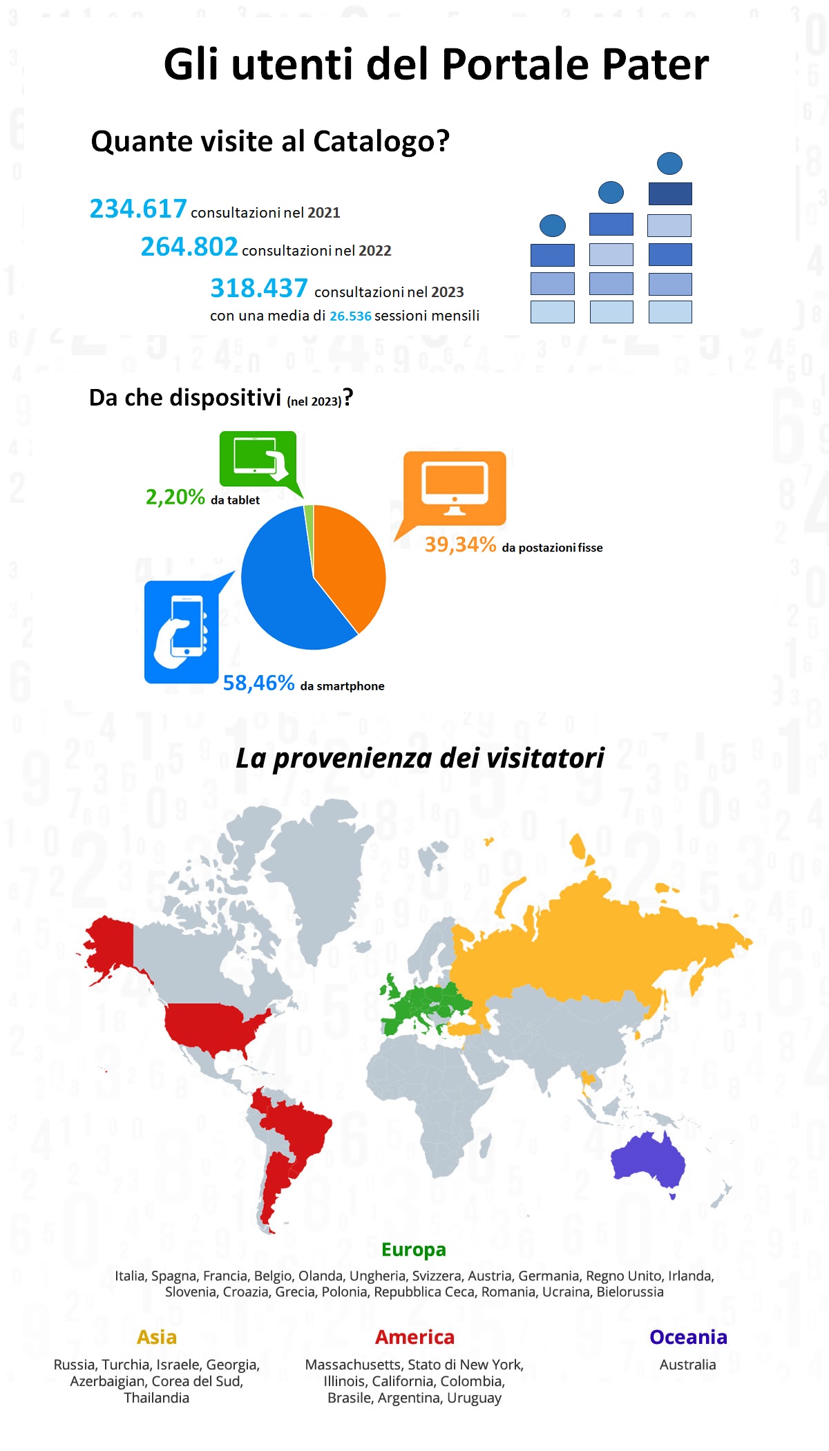infografica-gli-utenti-del-portale-pater