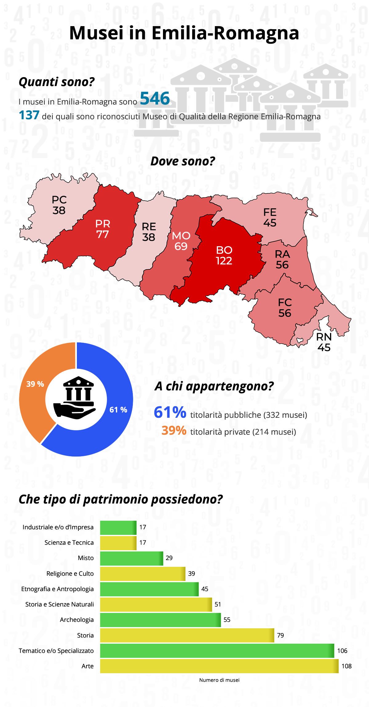 infografica-musei-in-emilia-romagna
